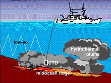 Illustration of a CTD tow-yo survey to map hydrothermal plumes